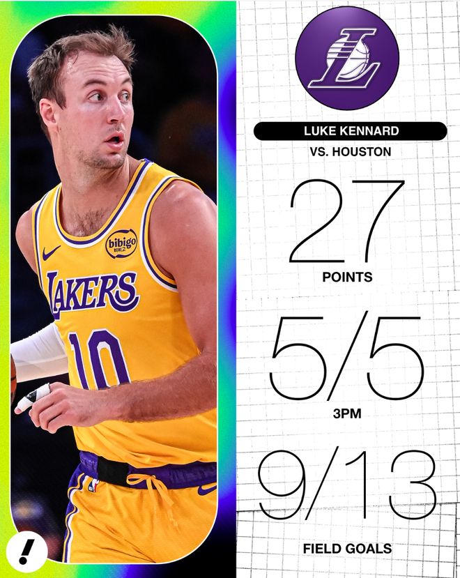 卢克-肯纳德季后赛首秀创多项纪录 成为历史三分